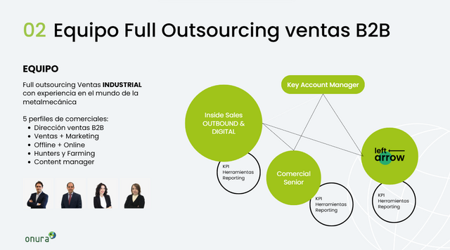 onura expertos outsourcing
