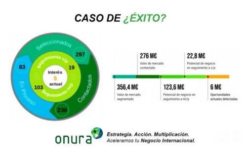 ¿Qué es éxito comercial? Caso Real – Fabricante Máquina Herramienta
